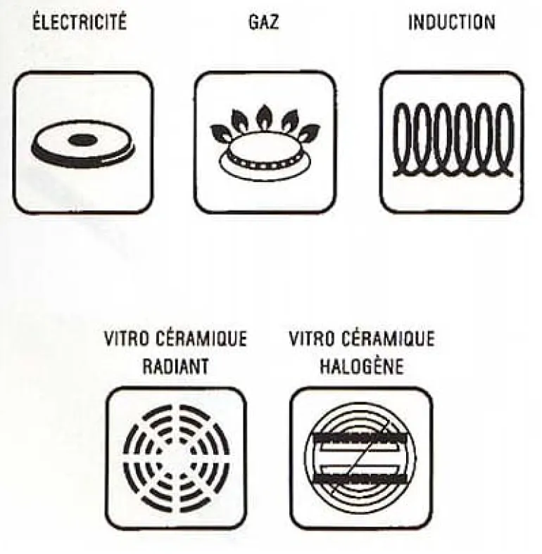Braisière inox gamme Excellence Ø 40 cm Matfer