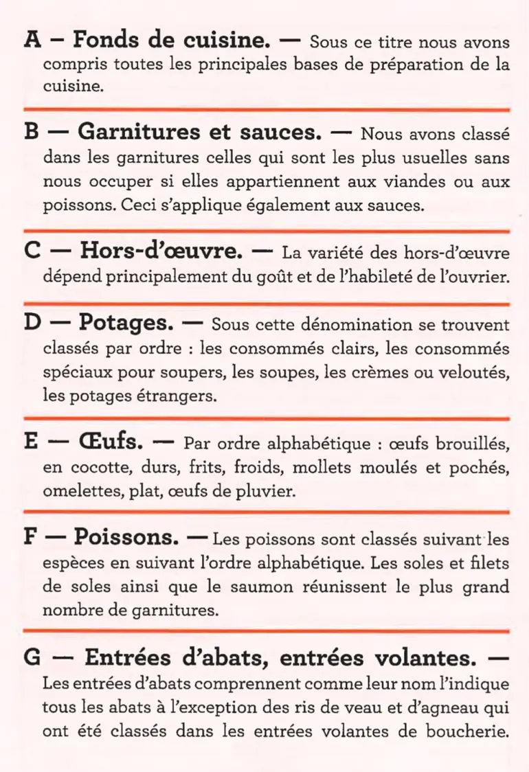 Le répertoire de la cuisine