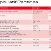 Pectine de Fruits X 58 1 kg Louis François