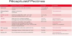 Pectine Extra Slow Set spéciale confiture 1 kg Louis François