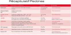 Pectine NH pour nappage 70 g Louis François