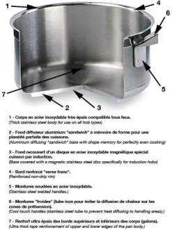 Poêle inox gamme Tradition Ø 20 cm Matfer