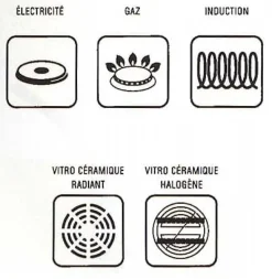 Sauteuse cylindrique inox gamme Excellence Ø 20 cm Matfer